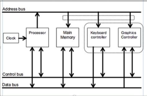 Image result for Internal Hardware Components