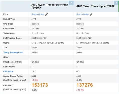 Threadripper vs Threadripper Pro 的图像结果