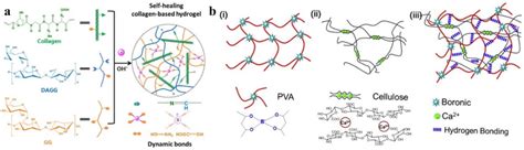 Basic Approaches to the Design of Intrinsic Self-Healing Polymers for ...