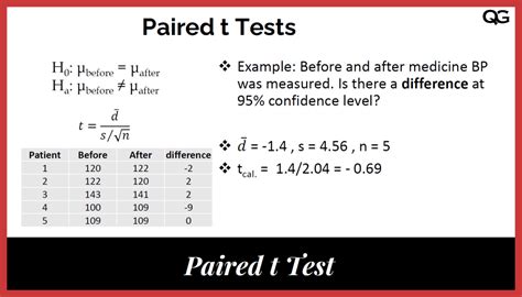 Image result for Paired T-test Example