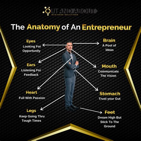 Anatomy of an Entrepreneur 的图像结果