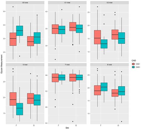 IgG N-Glycosylation Is Altered in Coronary Artery Disease