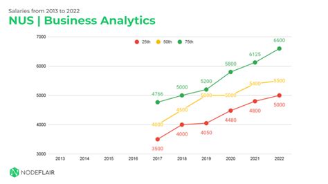 Computer Science Salary 的图像结果