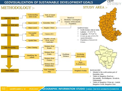 SUITABLE AREA FOR INSTALLATION OF SOLAR PANEL, BANGALORE | CEPT - Portfolio