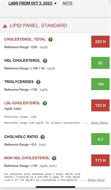 Can stress affect cholesterol? : r/Cholesterol