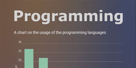 Image result for Difference Between Computer Program and Programming Language