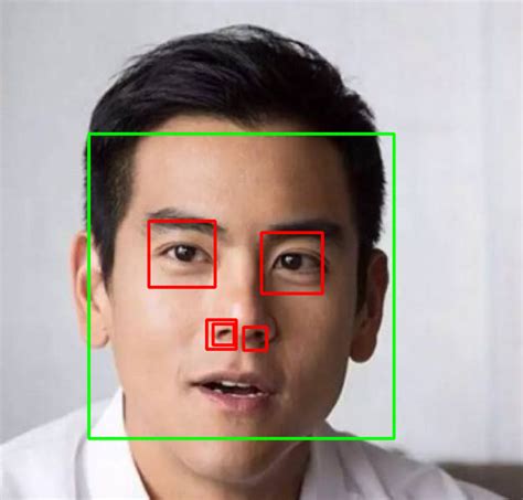 【OpenCV-Python：实现人脸、人眼、嘴巴识别】实战（一）