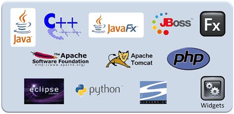 Image result for How Software Engineering Works