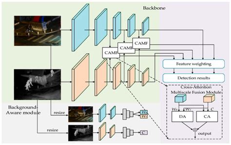Remote Sensing | Special Issue : Machine Learning for Intelligent ...