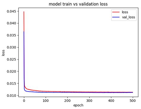 Towards Explainable Artificial Intelligence for GNSS Multipath LSTM ...