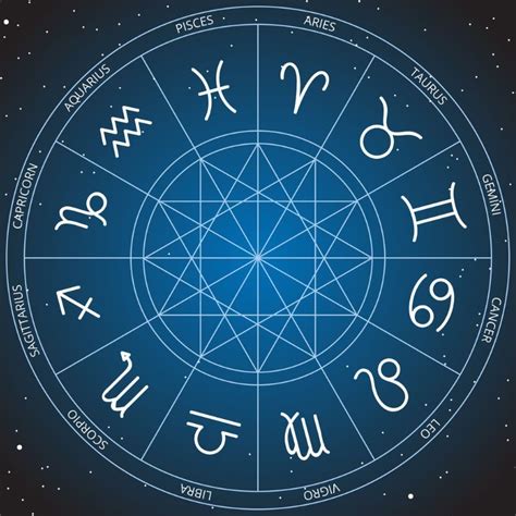 Image result for Zodiac Sign Java Flowchart