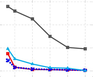Image result for Compression CS
