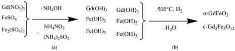 Fluorescently Labeled Gadolinium Ferrate/Trigadolinium Pentairon(III ...