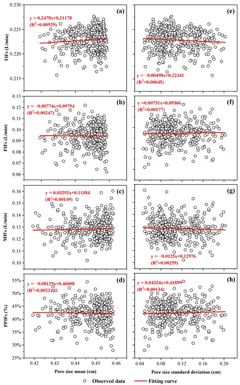 Numerical Study of the Influence of Horizontal Spatial Distribution of ...