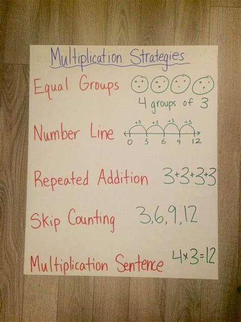Learn Multiplication 的图像结果