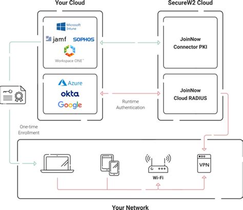 Image result for TLS Security Settings