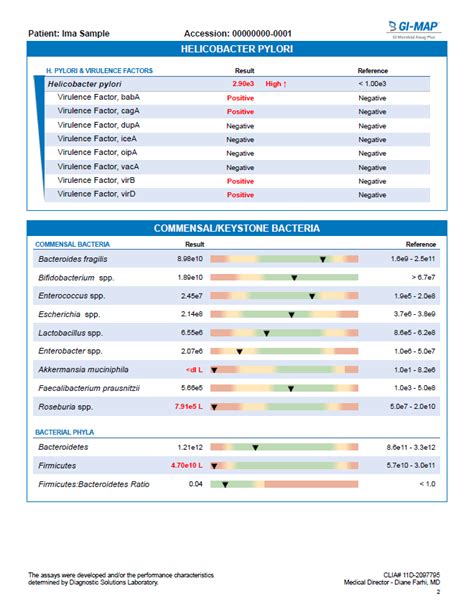 Image result for GI Map Intake Form