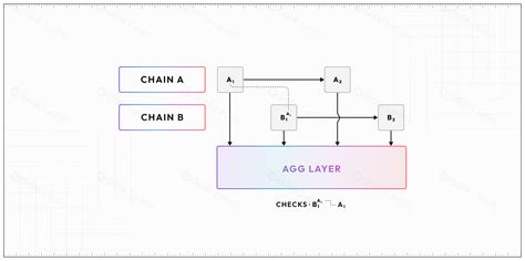 Aggregated Blockchains