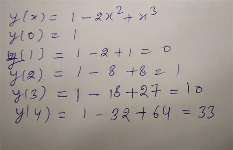 56. for cubic polynomial which takes the following values y(0) = 1, y(1 ...