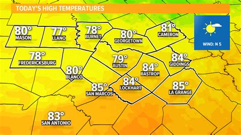 El clima en Austin: miércoles 11 de noviembre | kvue.com