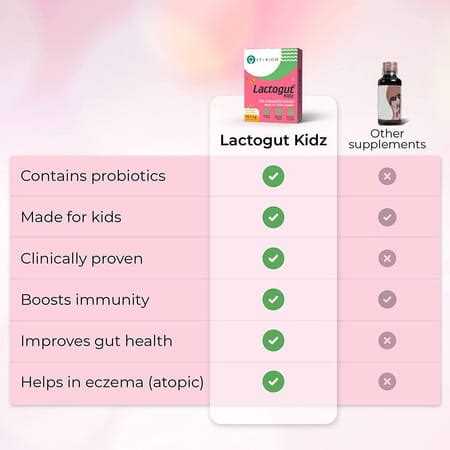 Buy LACTOGUT KIDZ PROBIOTIC FOR KIDS 10 NO'S Online & Get Upto 60% OFF ...