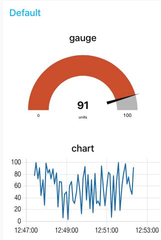 Image result for Node Red Button Example