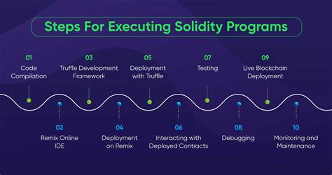 Solidity Programming Language: A Beginner Guide