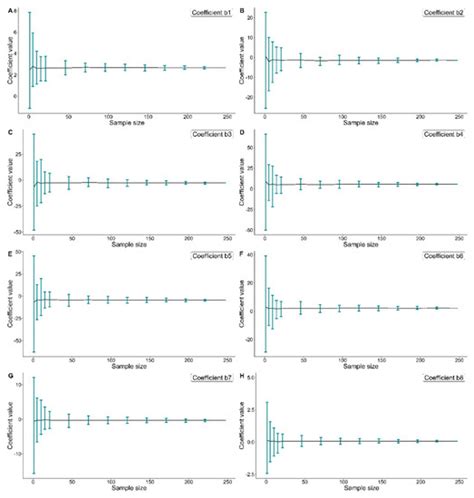 Assessing the Effects of Sample Size on Parametrizing a Taper Curve ...
