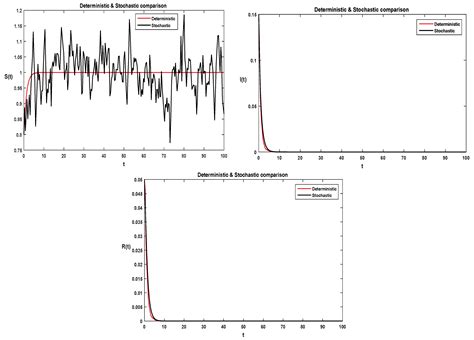 Threshold of Stochastic SIRS Epidemic Model from Infectious to ...