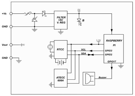 SPBM20X Strato Pi Mini Board - Sfera Labs | Mouser