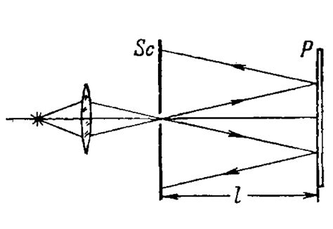 Monochromatic light passes through an orifice in a scrren `Sc` (Fig ...