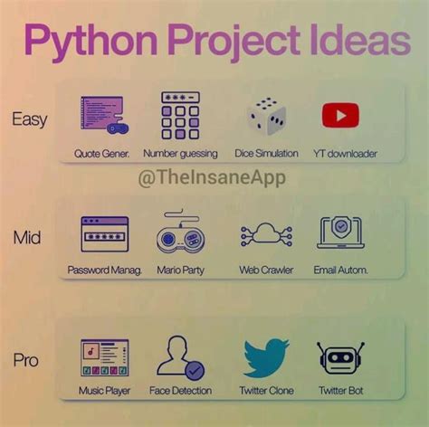 Python Mini Projects for Beginners 的图像结果