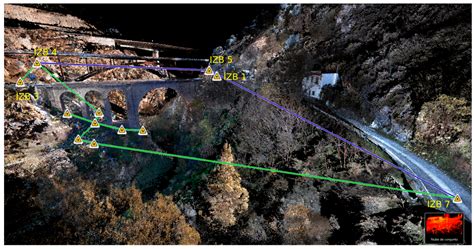 Heritage Building Information Modeling (H-BIM) Applied to A Stone Bridge