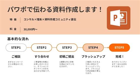 Image result for Make Algorithm Flowchart for a Recipe with 12 Steps