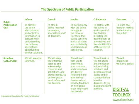 Activism and Participation in Digital Transformation - Competendo ...