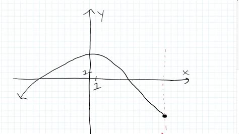 Image result for Function Overview