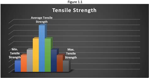 Image result for Chain Strength Chart