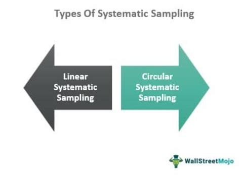 Image result for Calculation of Systematic Sampling