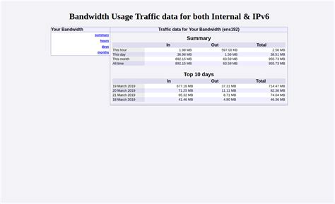 Bandwidth Usage Test 的图像结果