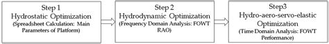A New Conceptual Design and Dynamic Analysis of a Spar-Type Offshore ...