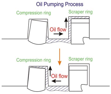 Comparative Research in the Field of the Parametric Effect of Lubricant ...