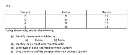 Q.2. Element P Q R S Proton 9 20 11 18 Electron 10 18 10 18 Using above ...
