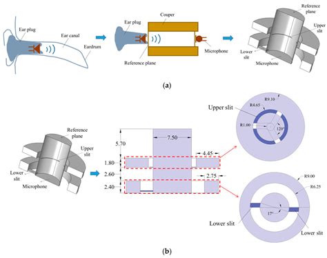 Numerical Study of Vibration Characteristics for Sensor Membrane in ...