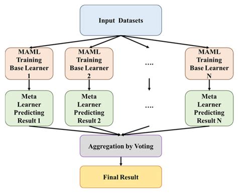 Analysis of Molding Defection in IC Packaging and Testing Process