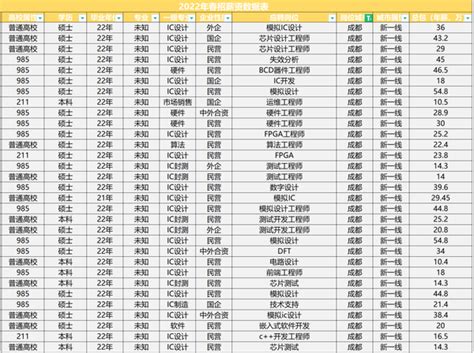 收藏+分享：2022成都租房攻略 - 知乎