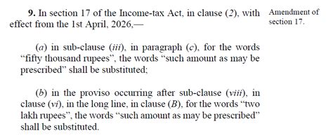Revision in Perquisite Limits for Salary Income [Budget 2025]
