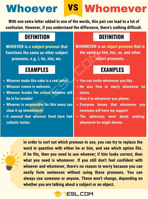 Whoever vs. Whomever: When to Use Whomever or Whoever (with Useful ...
