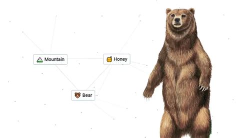 Cómo hacer un oso en Infinite Craft (guía de recetas) - 4pmtech (Spain)