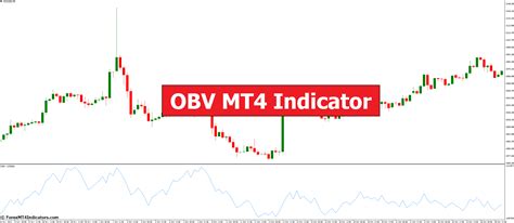 Image result for Obv Indicator Explained