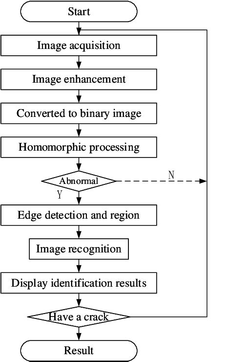 Computer Processing Explained 的图像结果